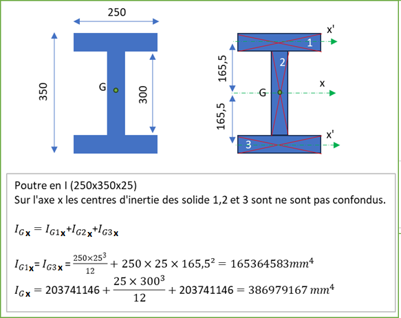 Illustration du cours