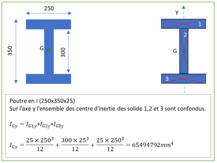 Illustration du cours