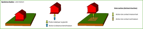 Illustration du cours